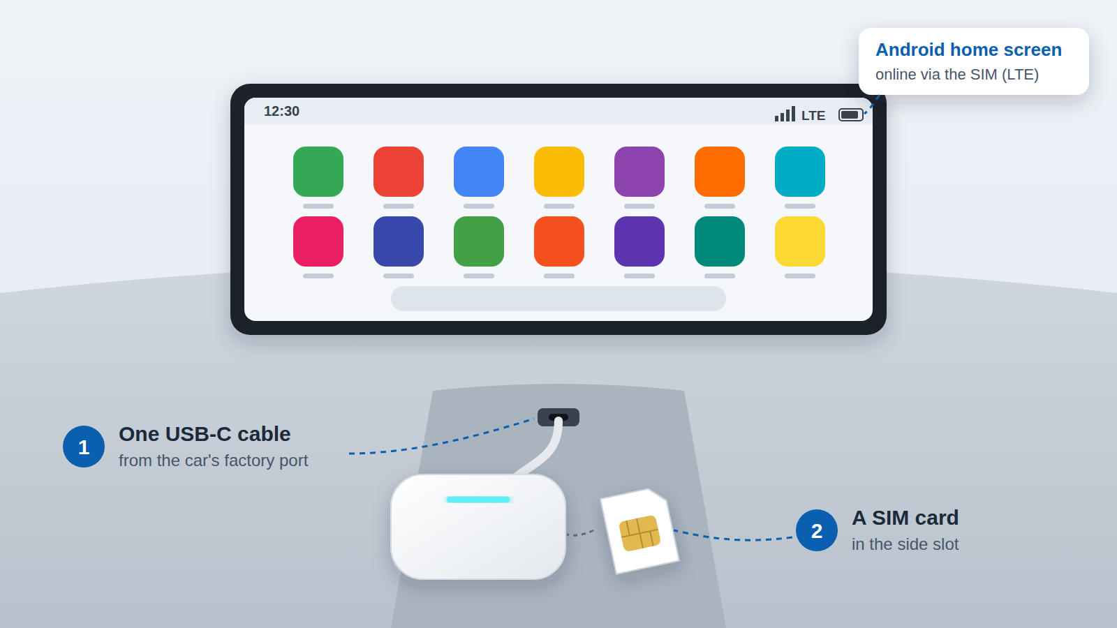 Installatie van de Tbox Max Ultra: één USB-C-kabel en een simkaart maken van het autoscherm een Android-startscherm