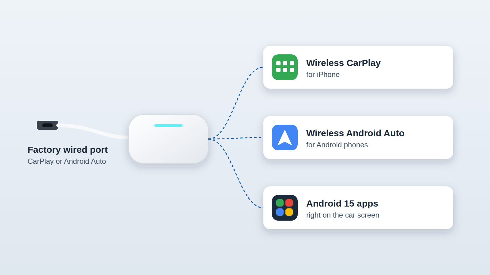 De Tbox Max Ultra maakt van een fabrieksmatige bedrade CarPlay- of Android Auto-poort draadloze CarPlay, draadloze Android Auto en Android 15-apps